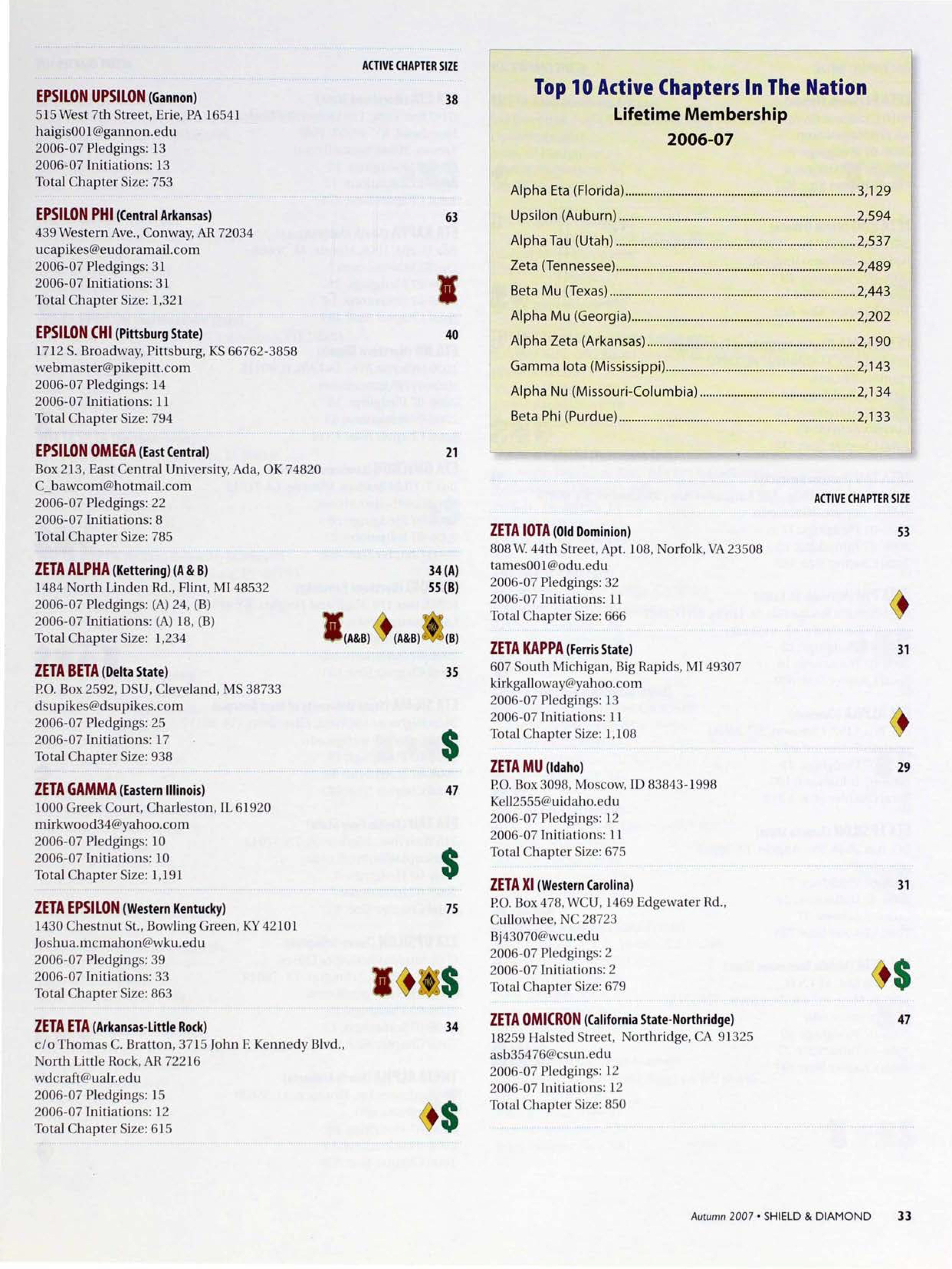 Top 10 Active Chapters in the Nation Lifetime Membership 2006-07